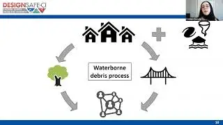 Leveraging DesignSafe for Disaster Debris Modeling: Workflow for coupled human-built-natural systems