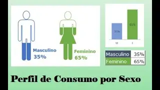 Criando um Gráfico para ilustrar % do sexo masculino e feminino  em relatórios de Dashboard.
