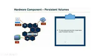 Telugu - DevOps Session 36: Understanding Kubernetes architecture for automating deployment of Apps.
