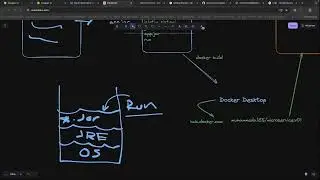 Create Docker Images for Spring Boot Microservices using Dockerfile | Episode 18