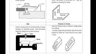 MP LEC 29 | Drilling Machines Work and Tool Holding Devices | Alignment Tests