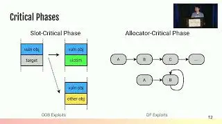 USENIX Security '22 - Playing for K(H)eaps: Understanding and Improving Linux Kernel Exploit...