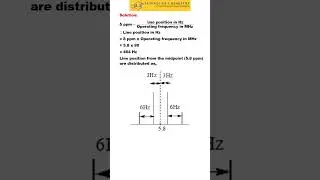 Line Position in NMR #chemical_science #kset #chemistry #kset2024