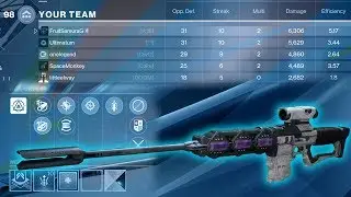 Destiny 2: God Roll Beloved