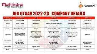 Job Utsav 2023 || Job Utsav at Government Polytechnic Kanpur || Rojgar Mela || GPK #jobupdate