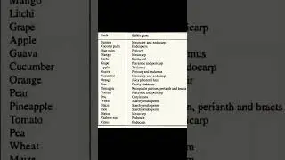Edible part of some common fruits #agriculturestudy #importantquestions #important #study #viral