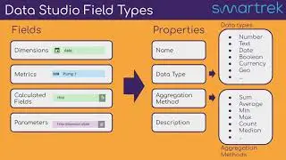Introduction to Google Data Studio for Atrax - Dimensions, Metrics, Calculated Fields and Parameters