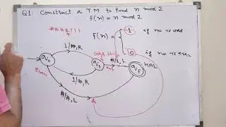 Numerical Examples on Turing Machine (TM) | minimum(M,N) | f(N) = N mod 2