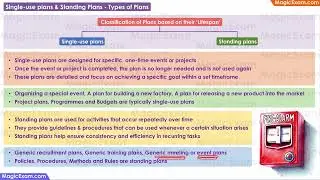 Single use plans & Standing Plans Types of Plans CBSE Class 12 Business Studies