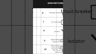 electrical symbols | part3 | switches |  #electricalengineering #sunstar #shorts #electrical #symbol