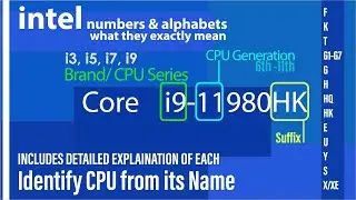 intel CPU F,K,T,G1-G7,G,H,HQ,HK,E,U,Y,S,X/XE, इन अक्षरों का क्या अर्थ है? suffixes, CPU Numbers, GEN