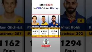 Top 10 Most Fours In ODI Cricket History
