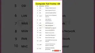 Computer Full Forms -05 #shots