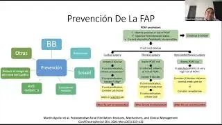 FIBRILACION AURICULAR EN POSTOPERATORIO - Dr. Miguel José Tejeda Camargo
