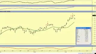 ETF in Focus:USO