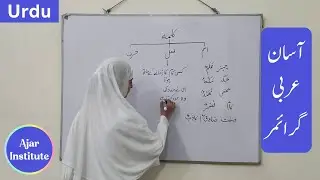 Arabic Grammar Introduction in Urdu | Lesson # 1