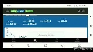Apollo tyres share by Aim stock 24-03-2020 kis rate pe buy kare