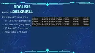 TUGAS AKHIR ANALISIS DAN VISUALISASI DATA TENTANG VIDEO GAME SALES