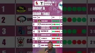 DhB Group A stands as is!#rugbyttl #grassrootsrugby #spanishrugby