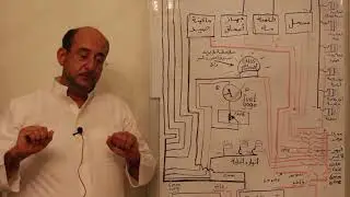 طريقة  فحص مشاكل  كهرباء قوارب الصيد للمهندس نواف التركي