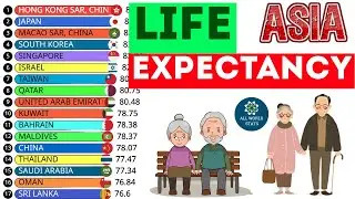 ПРОДОЛЖИТЕЛЬНОСТЬ ЖИЗНИ В АЗИИ ВЫШЕ 65 ЛЕТ ВАС УДИВИТ! 🧓