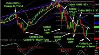 Stock Picks and Technical Analysis Market Timing - StockMarketVideo.com: July 11, 2010