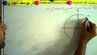 العلاقة بين الافصول الزاوي والأفصول المنحني