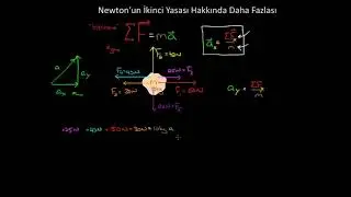 Newton'un İkinci Hareket Yasası Hakkında Daha Fazla Bilgi (Fizik)
