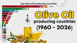 Top Olive Oil Producing Countries (1960 - 2026)
