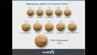 Кайрос краткая и понятная презентация # кайрос # kairos