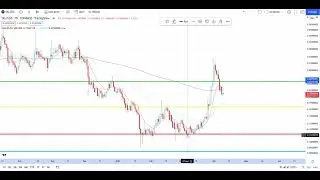 EMERGENCY UPDATE!!! $0.08 SKALE SKL Cypto Technical Analysis - April 9 2022