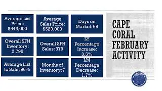 RE/MAX Realty Team February 2024 Market Snapshot