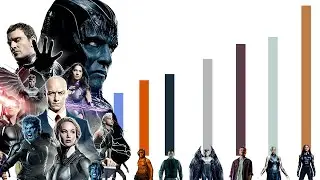 NIVELES DE PODER DE X-MEN APOCALYPSE - EXPLICACIÓN COMPLETA l Dragon Punch Spider Z