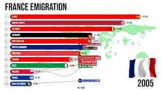 France Emigration | Where Do People From France Migrate To | WORLD GEOGRAPHY