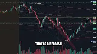 WHAT TRADING PERSONALITY DO YOU HAVE? | Learn How To Enter Reversals or Counter-Trend Trades