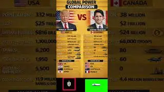 #GlobalPower #USvsCanada #Geopolitics #Defense #Economy #WorldAffairs #InternationalRelations #csis