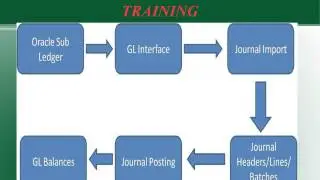 Oracle Apps Technical Online Training institute in hyderabad
