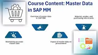 SAP MM Online Course Free | SAP MM Training Basics | SAP MM Tutorial Guide