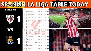 La Liga Table Results | Spanish La Liga Table Updated Today Matchweek 22 | La Liga Standings 2025/26