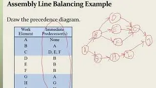 Process selection and facility layout Part 7 (Practice Problem)