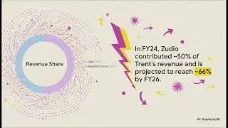 The Zudio Effect