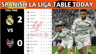 La Liga Table Results | Spanish La Liga Table Updated Today Matchweek 20 | La Liga Standings 2025/26