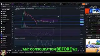 Sato The Dog Crypto: Technical Analysis & Market Cap Update #shorts