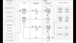 How to install soa and how to create composite ORACLE ENTERPRISE MANAGER