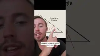 Learn how to trade Stocks ✅