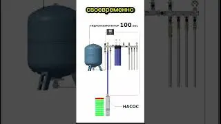 Вам не нужен большой гидроаккумулятор.