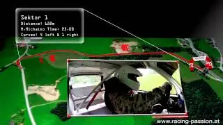 2014 Naas/Weiz - Track Preview