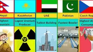 Global Achievements Across Nations (Part 1)