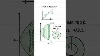 Washer Method