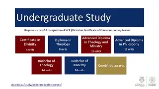 Catholic Theological College Information Session October 2025: Undergraduate Courses.